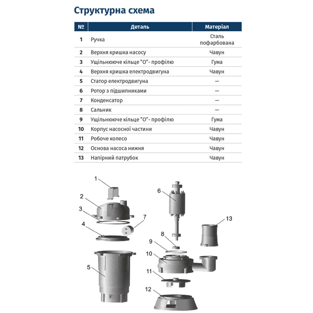 Насос канализационный 1.1кВт Hmax 12м Qmax 300л/мин с ножом без поплавка WQD10-8-0.55K WETRON (773371)