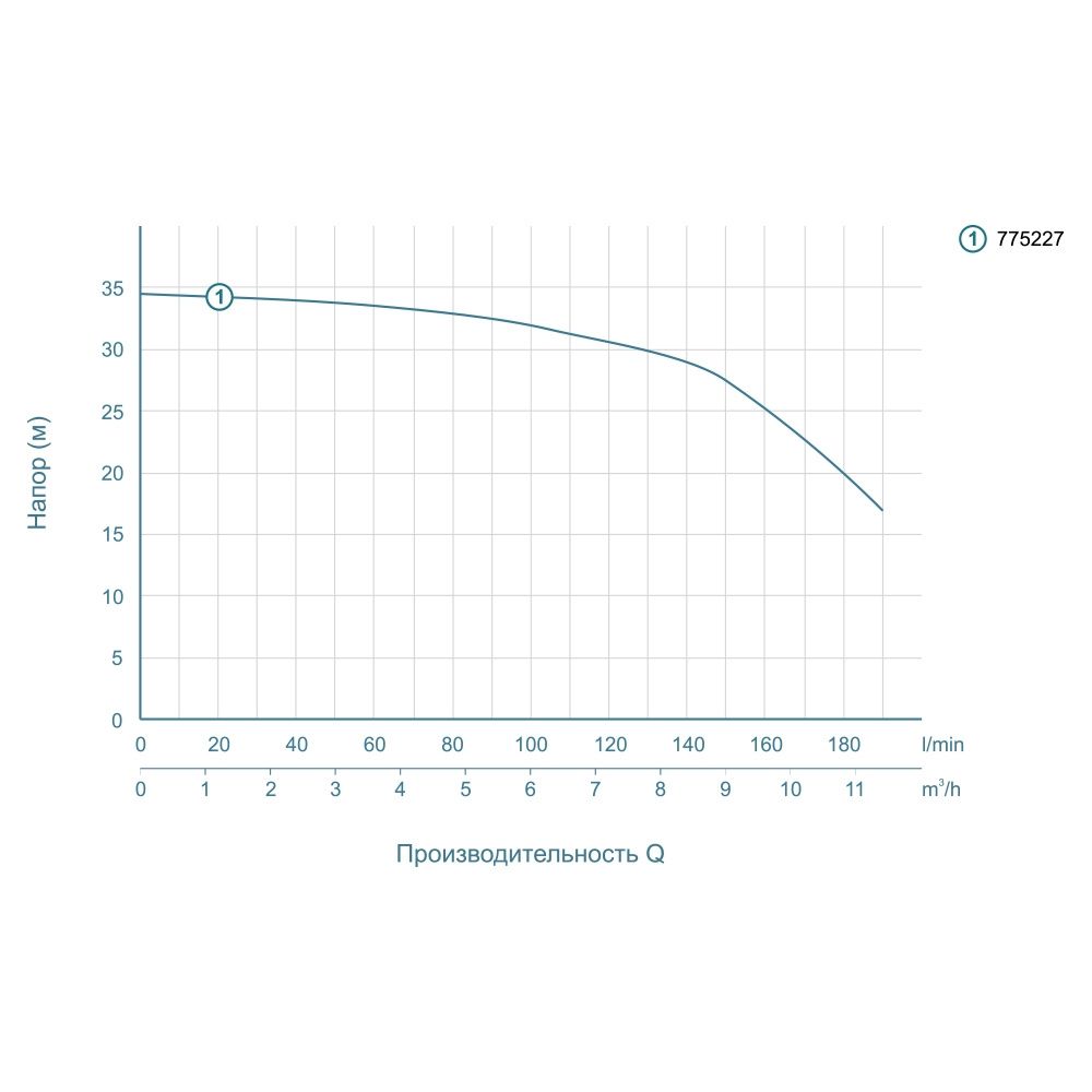Насос центробежный 1.1кВт Hmax 34.5м Qmax 220л/мин LEO ACm110L (775227)