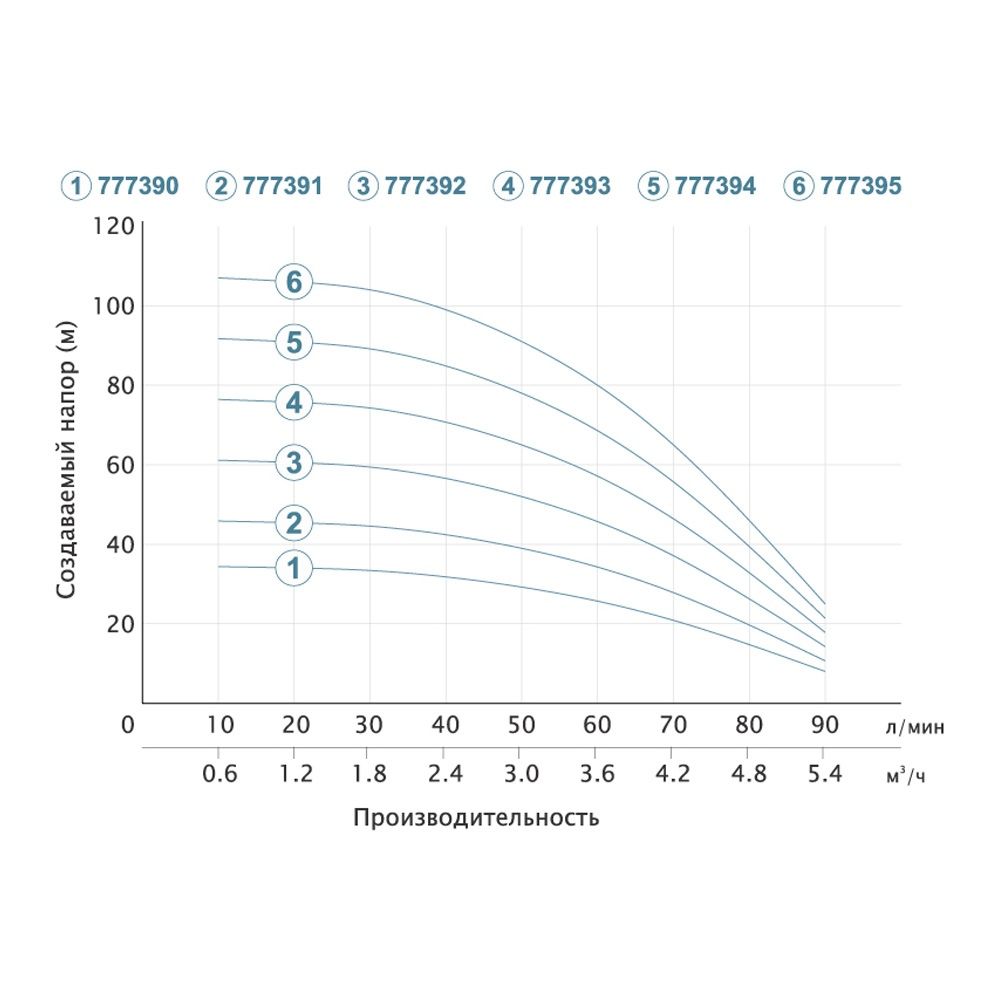 Насос центробежный скважинный 0.37кВт H 35(26)м Q 90(60)л/мин Ø80мм (кабель 20м) DONGYIN 3SEm3.5/9