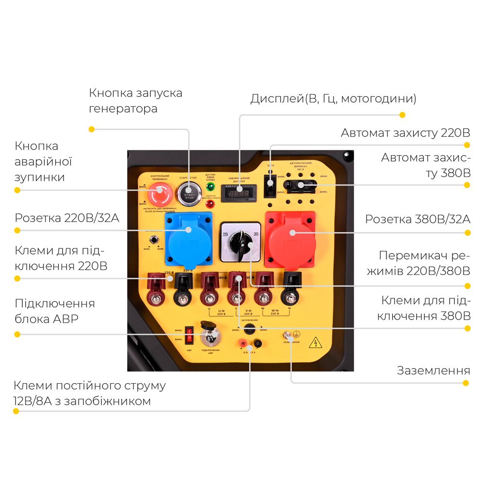 Генератор газ/бензин 220-380В 17/19кВт двоциліндровий 4-х тактний з виведенням під АВР SIGMA (571210
