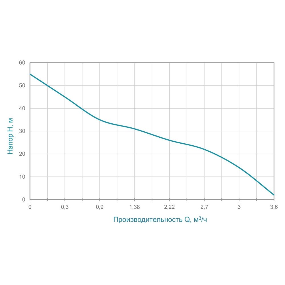 Насос відцентровий самовсмоктуючий 1.1кВт Hmax 55м Qmax 60л/хв AQUATICA JETa100 (775093)