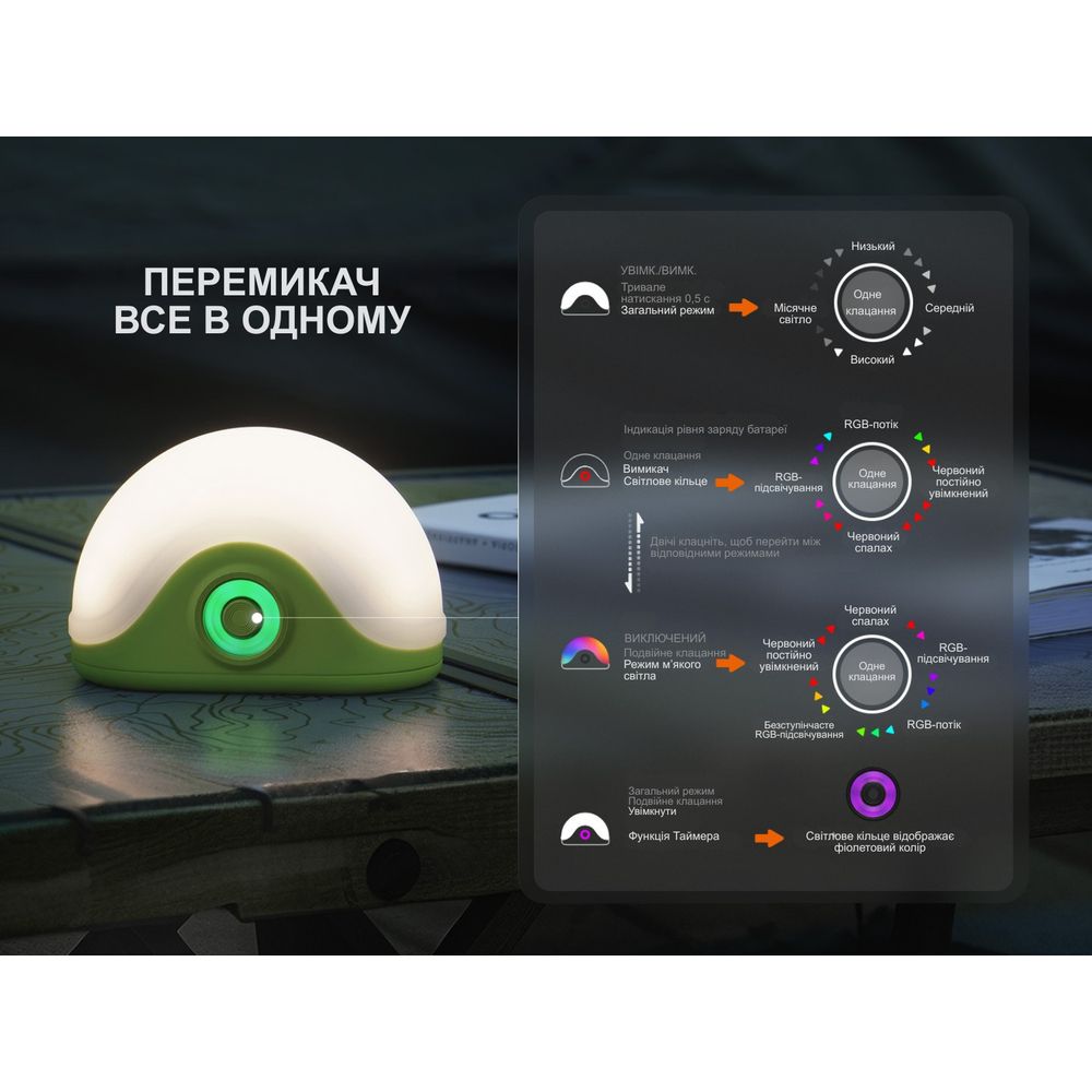 Ліхтар кемпінговий Fenix CL20R V.2.0, чорний