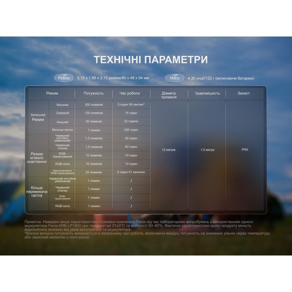 Ліхтар кемпінговий Fenix CL20R V.2.0, зелений