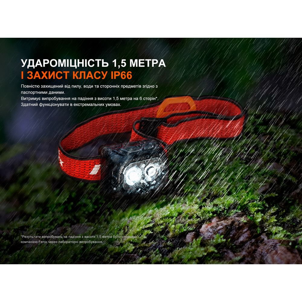 Ліхтар налобний Fenix HL18R-T V2.0 чорний