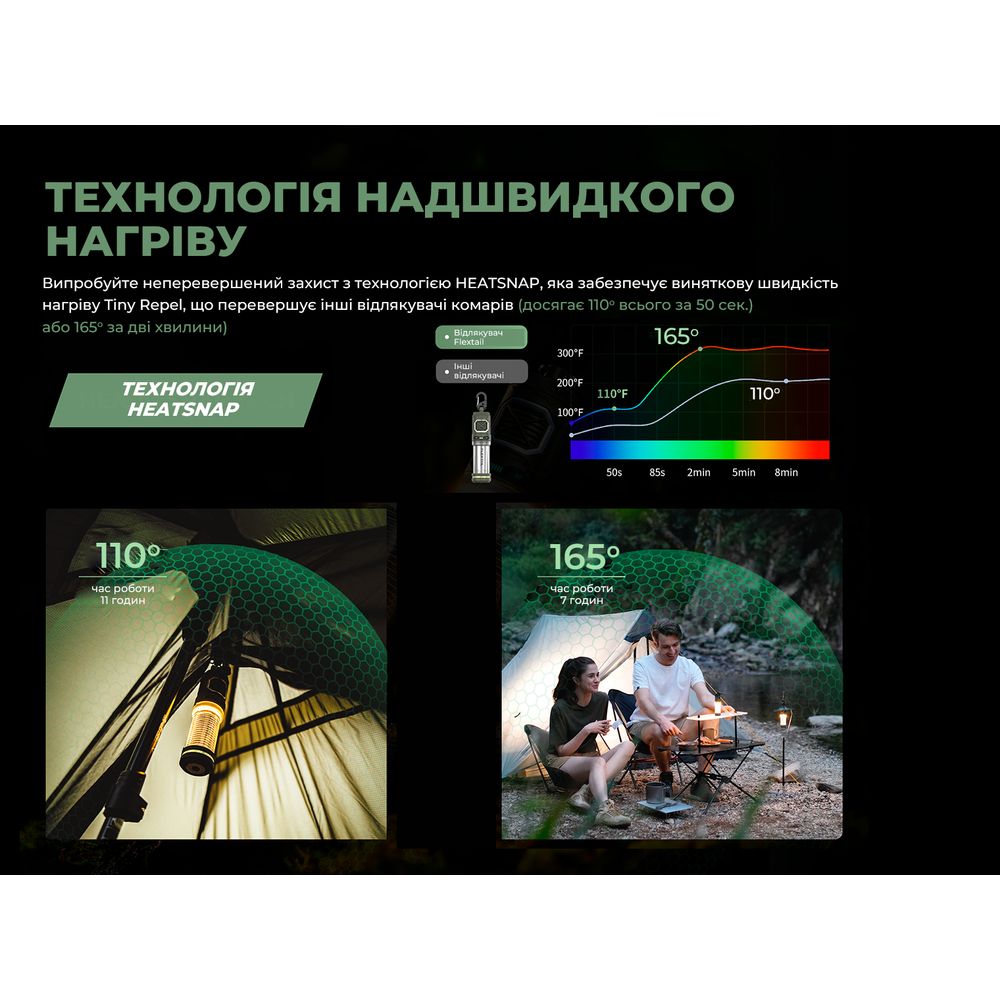 Кемпинговый фумигатор-фонарь Flextail Tiny Repel S, зеленый
