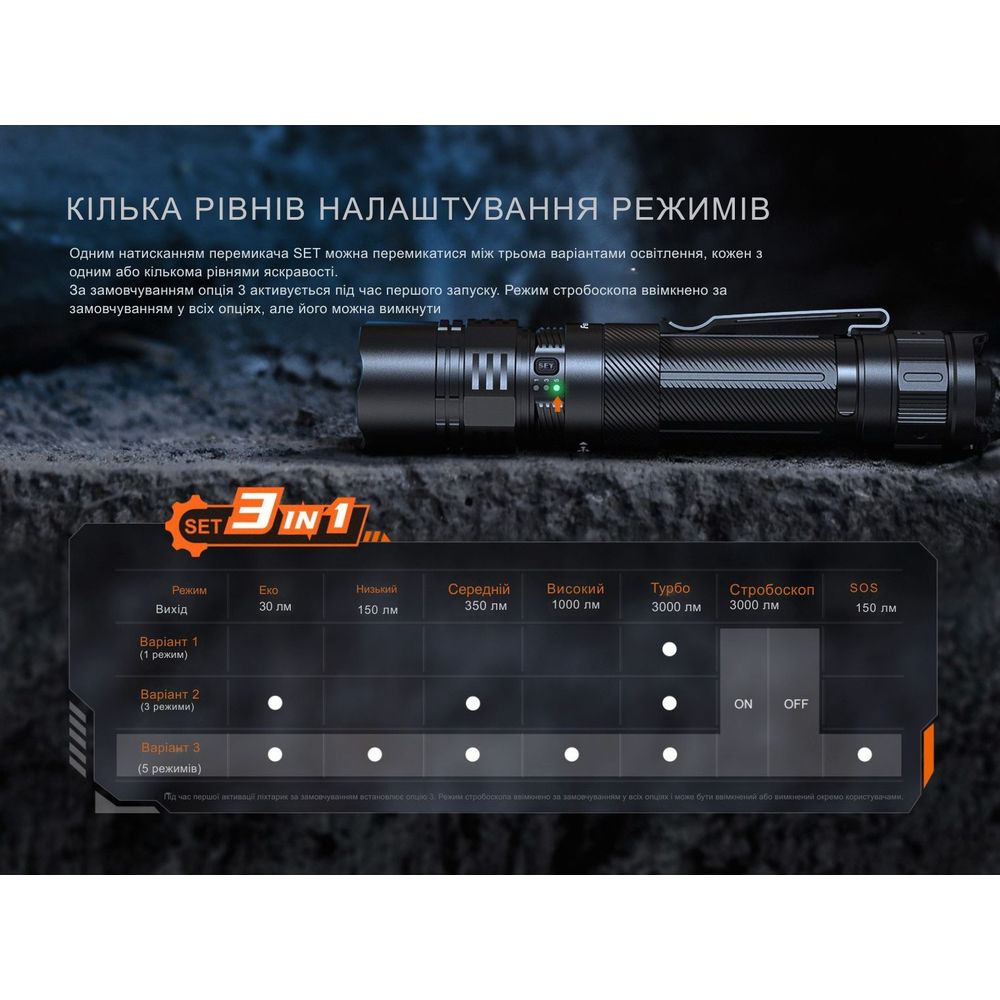 Фонарь тактический ручной Fenix PD36R ACE 3000 лм тактический Fenix PD36R ACE 3000 лм