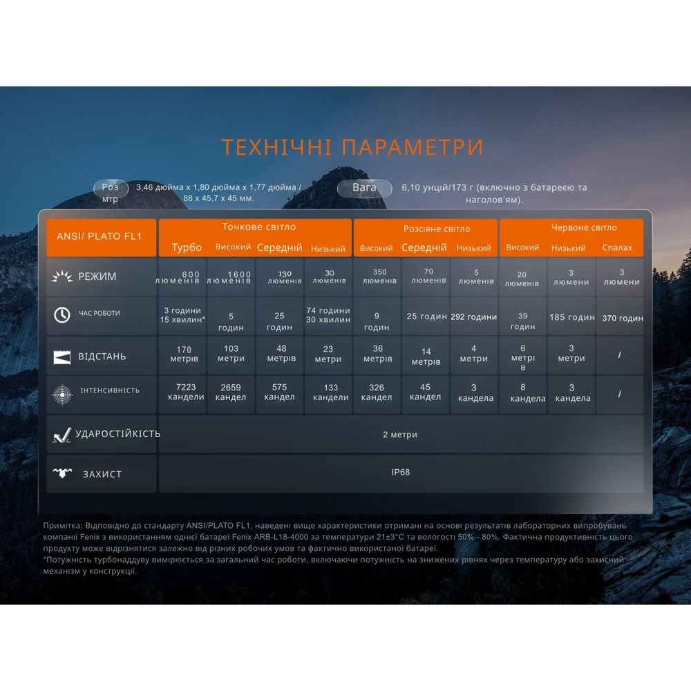 Ліхтар налобний Fenix HM60R 2.0