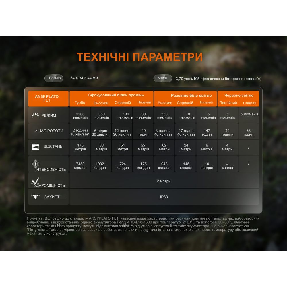 Ліхтар налобний Fenix HM55R, фіолетовий