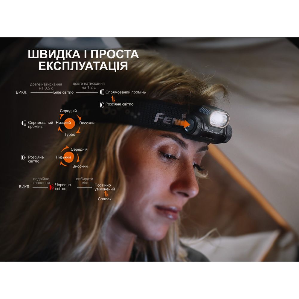 Ліхтар налобний Fenix HM55R, рожевий