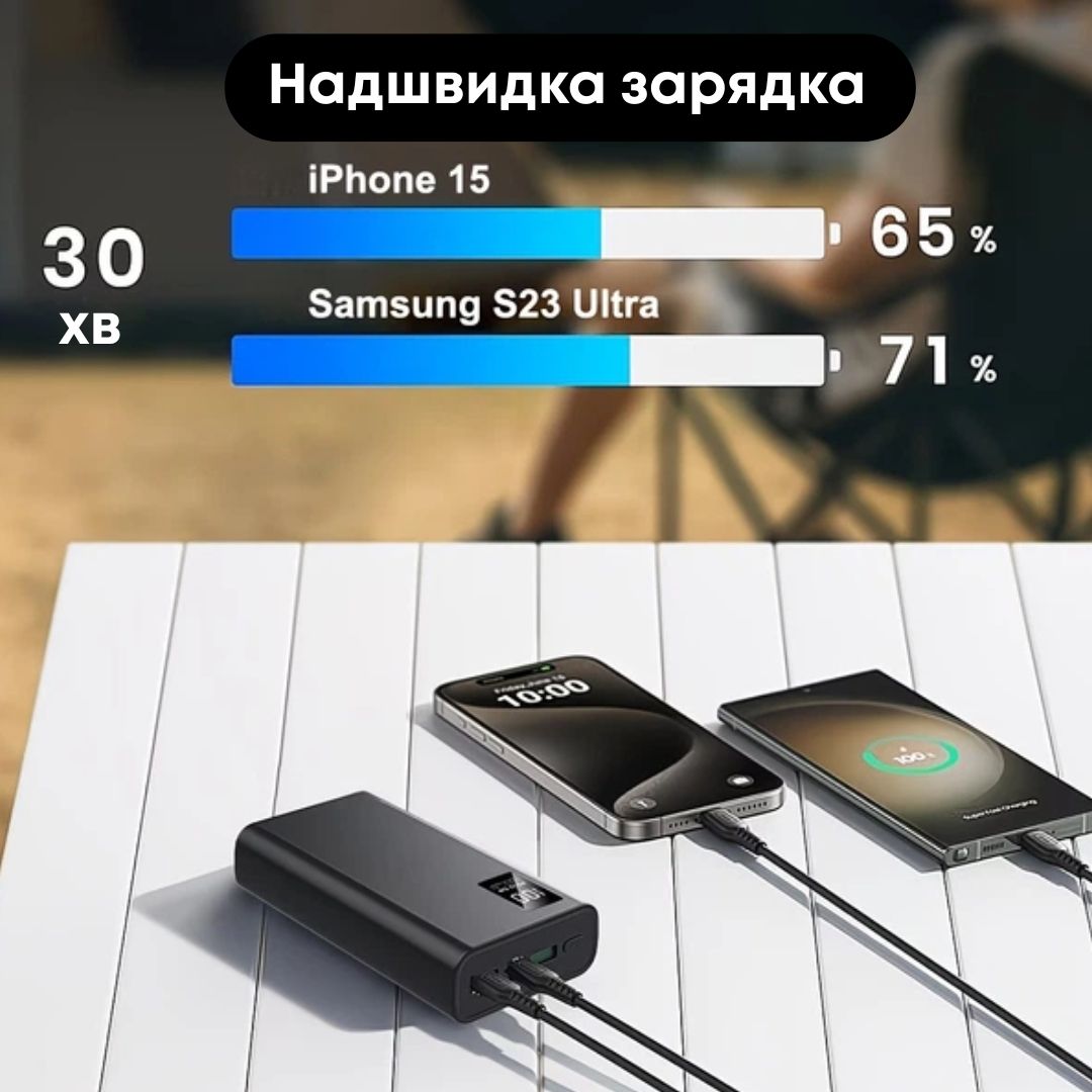 Портативний зарядний пристрій 20000 мАг Hinne зі швидкою зарядкою 22W, LED-дисплеєм, чорний