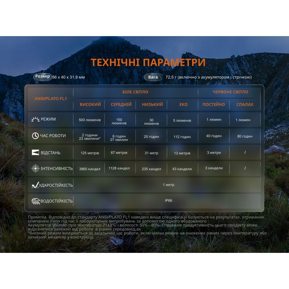 Ліхтар налобний Fenix HL12R V2.0 сірий