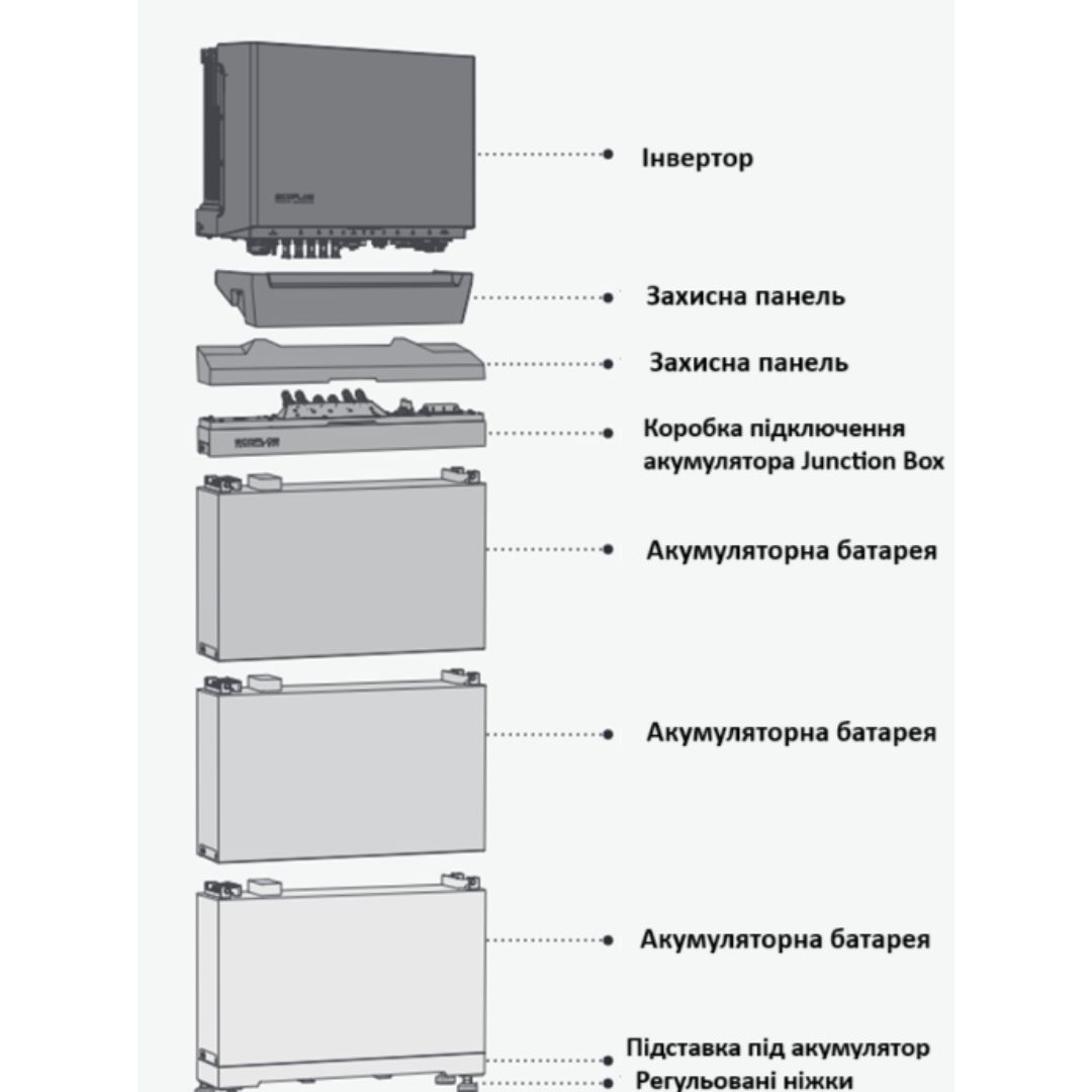 Комплект енергонезалежності EcoFlow Power Ocean 10 kWh (однофазний інвертор 6 кВт)