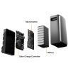 Зарядная станция DELTA Lite PLUS (STREAM Ultra)